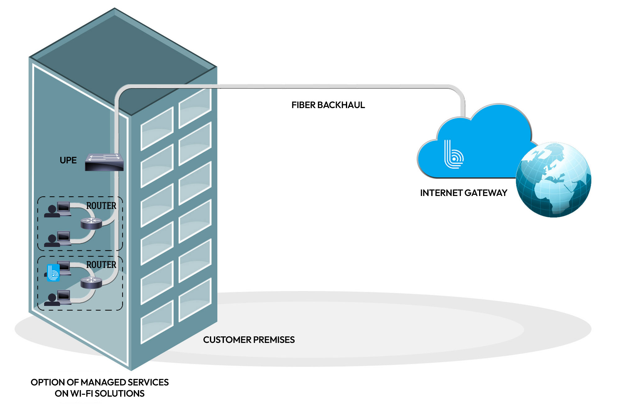 Fiber Backhaul Diagram